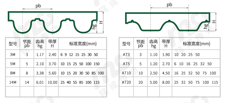 鋪網(wǎng)機(jī)同步帶規(guī)格