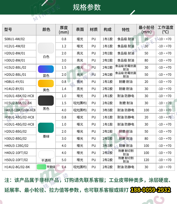 PU輸送帶參數