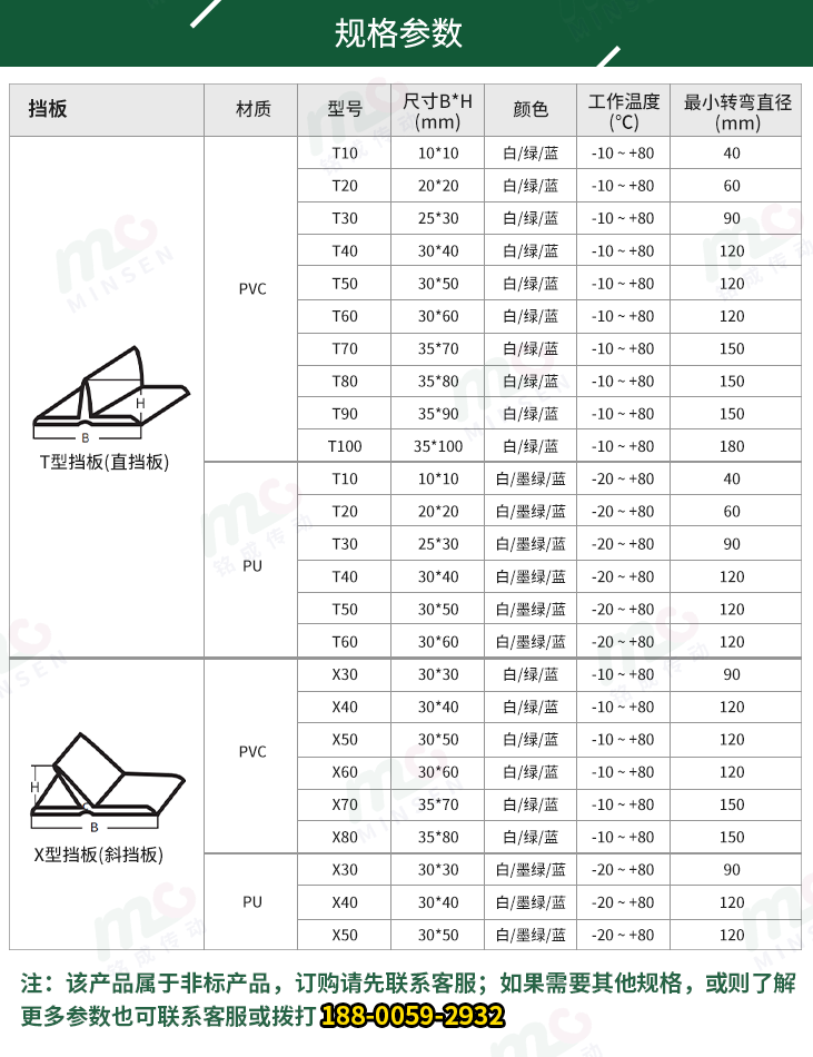 擋板輸送帶型號(hào)