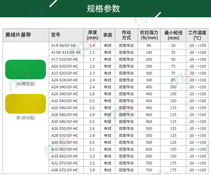 黃綠片基帶型號(hào)