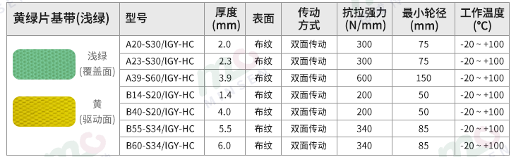 淺綠片基帶型號