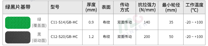 黑綠片基帶型號(hào)