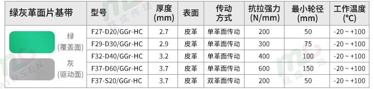 革面片基帶型號(hào)