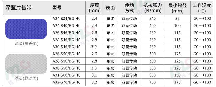 藍(lán)色片基帶型號(hào)