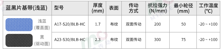 淺藍(lán)片基帶型號(hào)