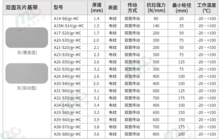 雙面灰片基帶型號(hào)