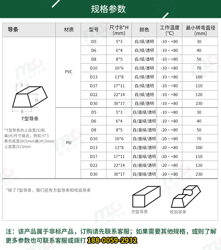 封箱機(jī)皮帶導(dǎo)條參數(shù)