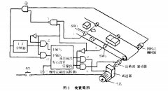 傳送帶定位系統(tǒng)設(shè)計