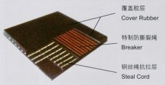 鋼絲繩芯輸送帶的介紹？