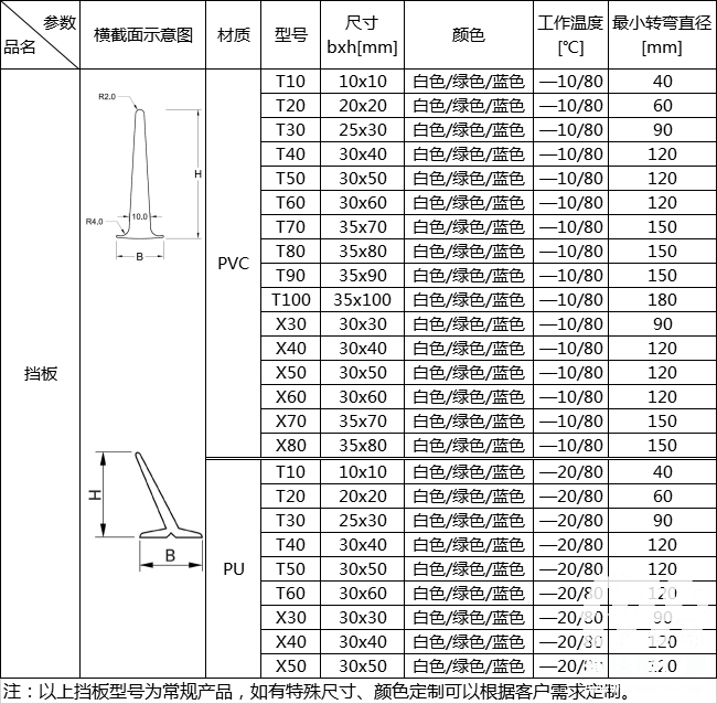 擋板輸送帶規(guī)格