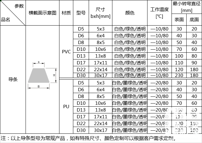 導條輸送帶規(guī)格