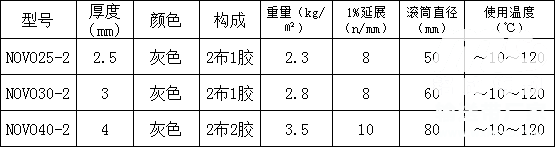 單面毛氈帶